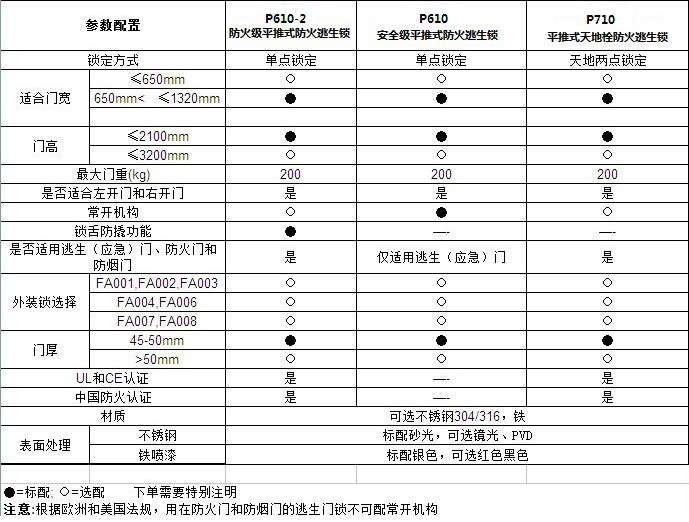 好色先生TV免费下载好色先生视频下载RDA-32C 平推式天地插销型逃生推杠锁